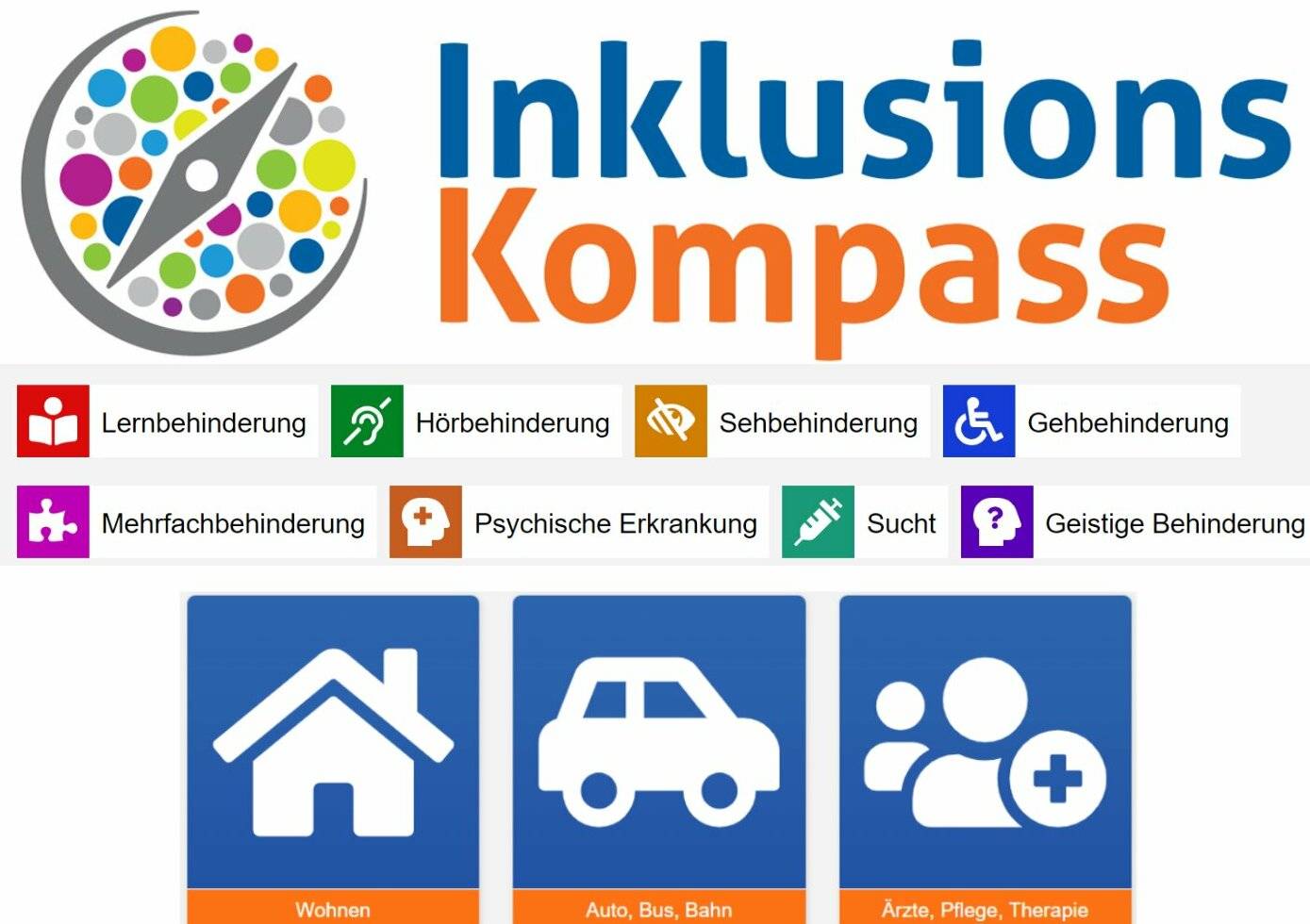 Grafische Übersicht des Inklusions-Kompasses.