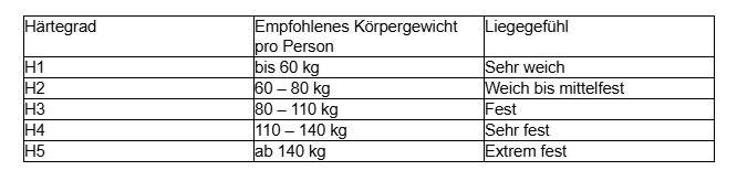 Der Düsseldorfer Ratgeber zur perfekten Partnermatratze
