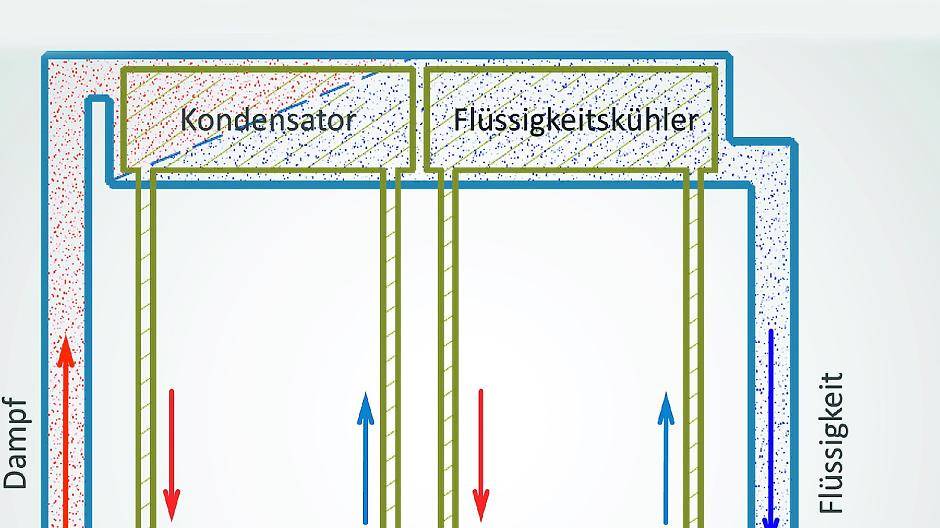  So funktioniert das „Wetter in der Maschine“. Illustration: Wolter 