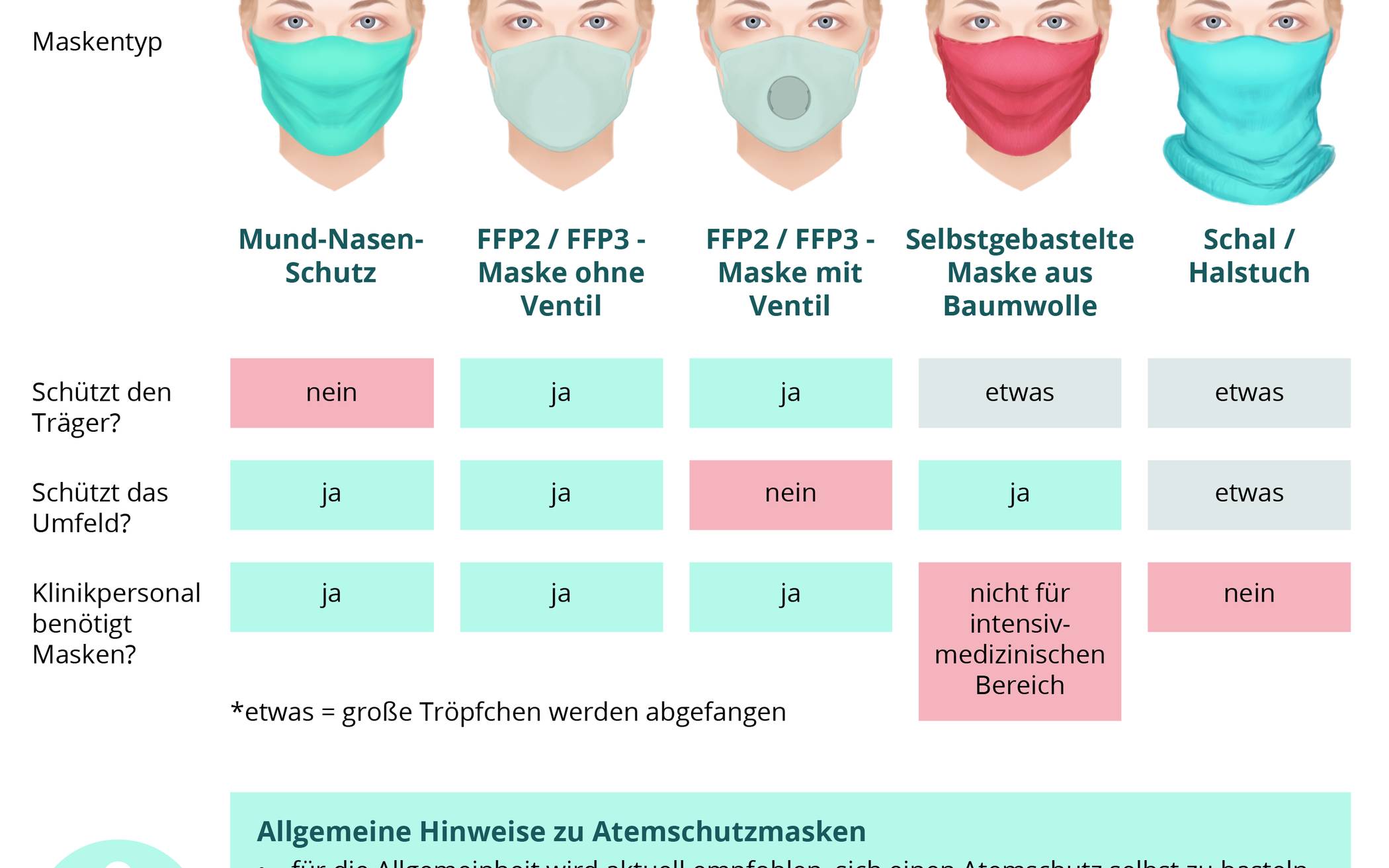  Welche Maske schützt? 