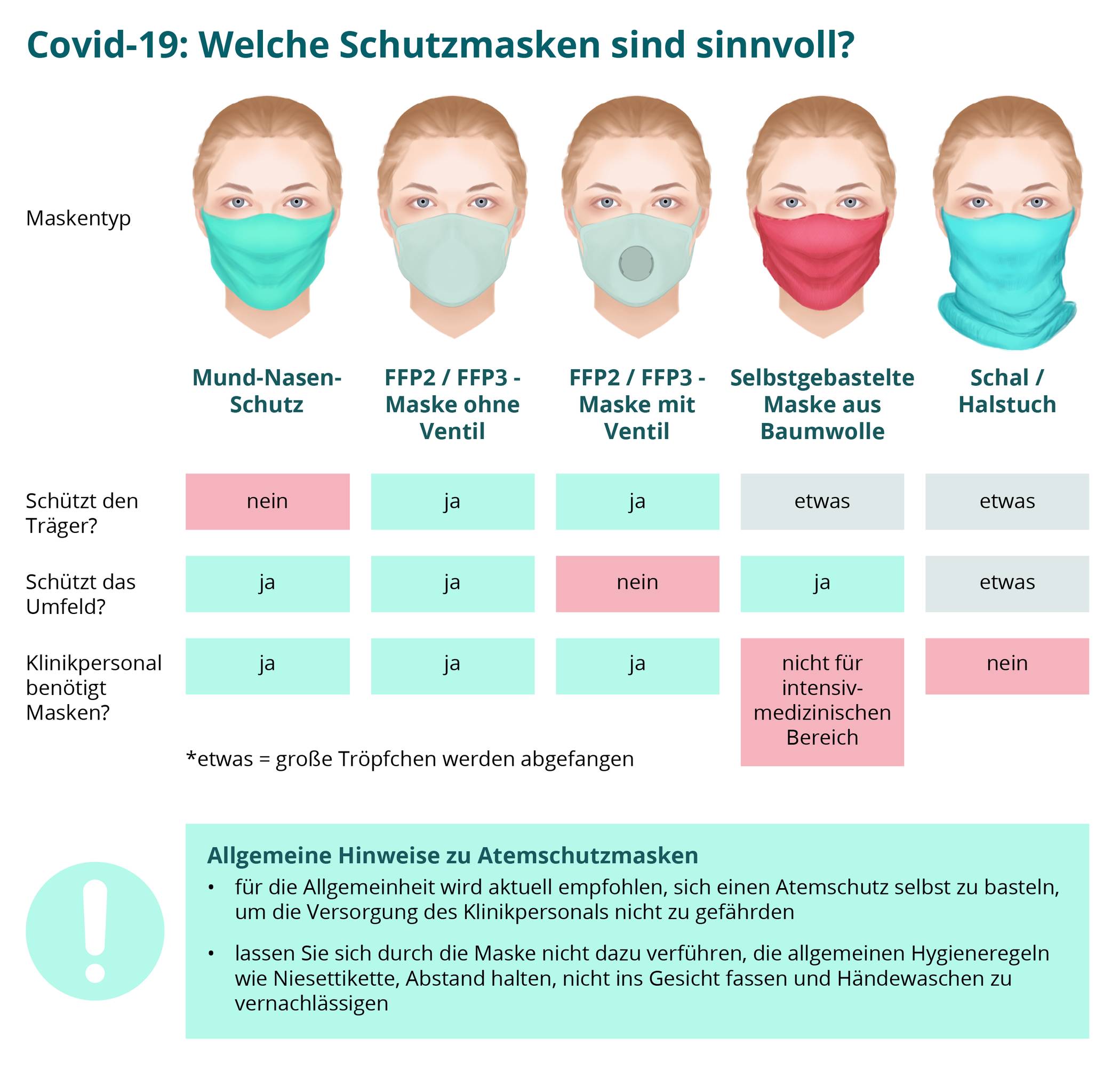  Welche Maske schützt? 